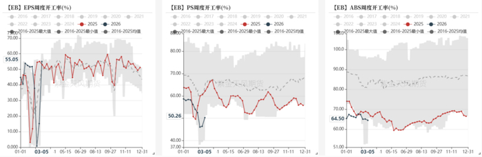 数据来源：卓创资讯，紫金天风期货