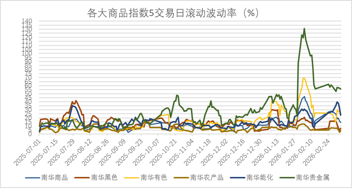 数据来源：wind，金斧子投研中心