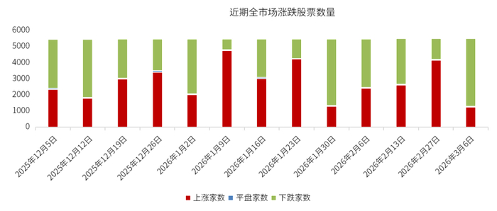 数据来源：wind，金斧子官网，金斧子投研中心
