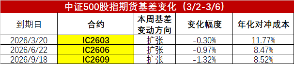 数据来源：wind、金斧子投研中心