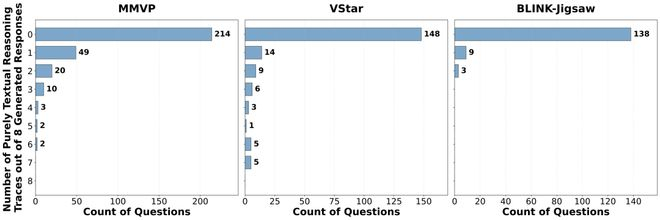 图 13：模式多样性对测试时扩展的增益
