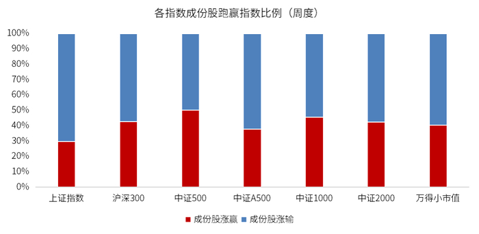 数据来源：wind，金斧子官网，金斧子投研中心