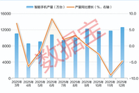 成本飙升，手机涨价潮成定局！AI转型能否成破局关键？
