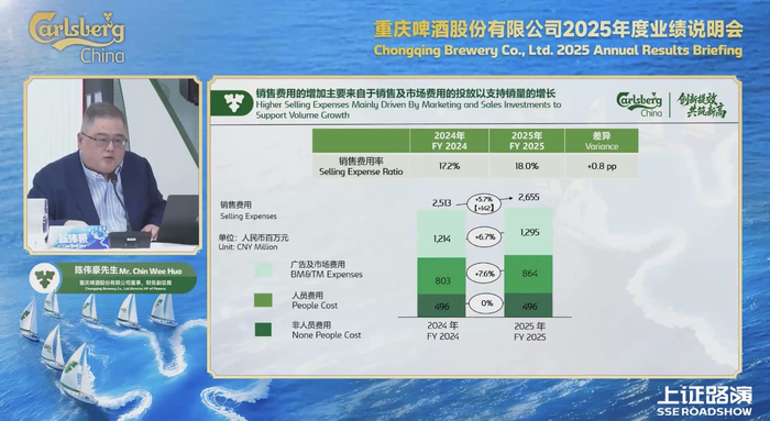 来源：重庆啤酒业绩说明会