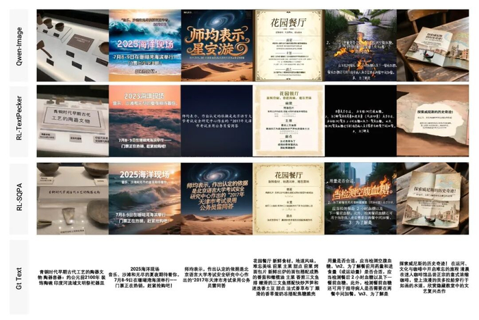 图 14 Qwen-Image 经 TextPecker 多奖励协同优化后，文字保真度与画面美学实现良好平衡