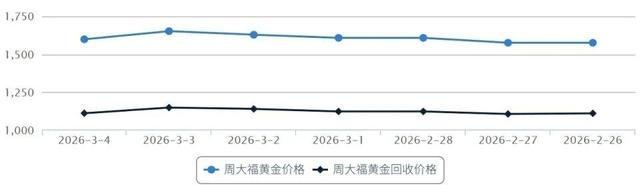 图源：金价查询网