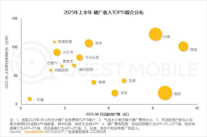 图/云合数据