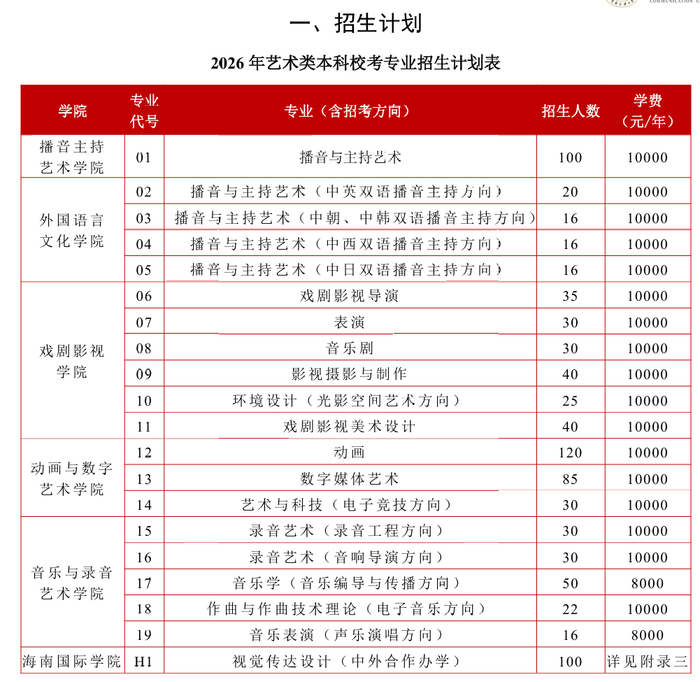 ▲2026年中传艺术类本科校考专业招生计划表。记者注意到，今年艺术类本科招生减少包括摄影、漫画等5个专业。