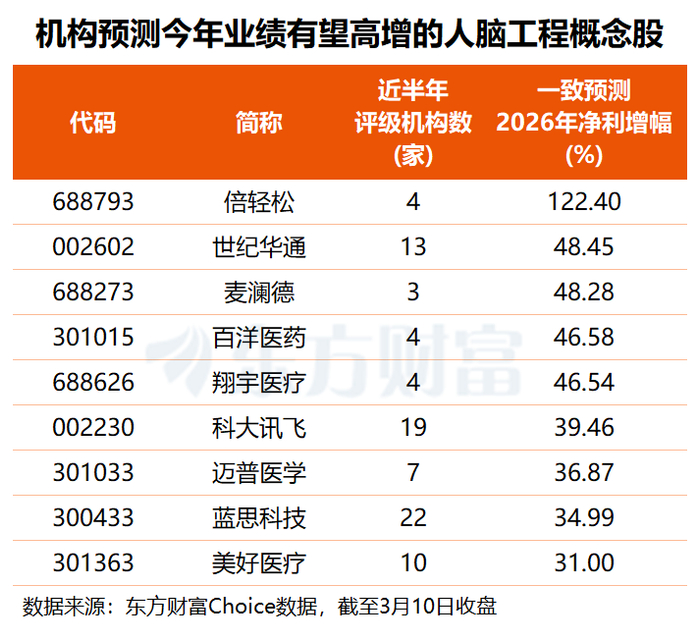 （文章来源：东方财富研究中心）