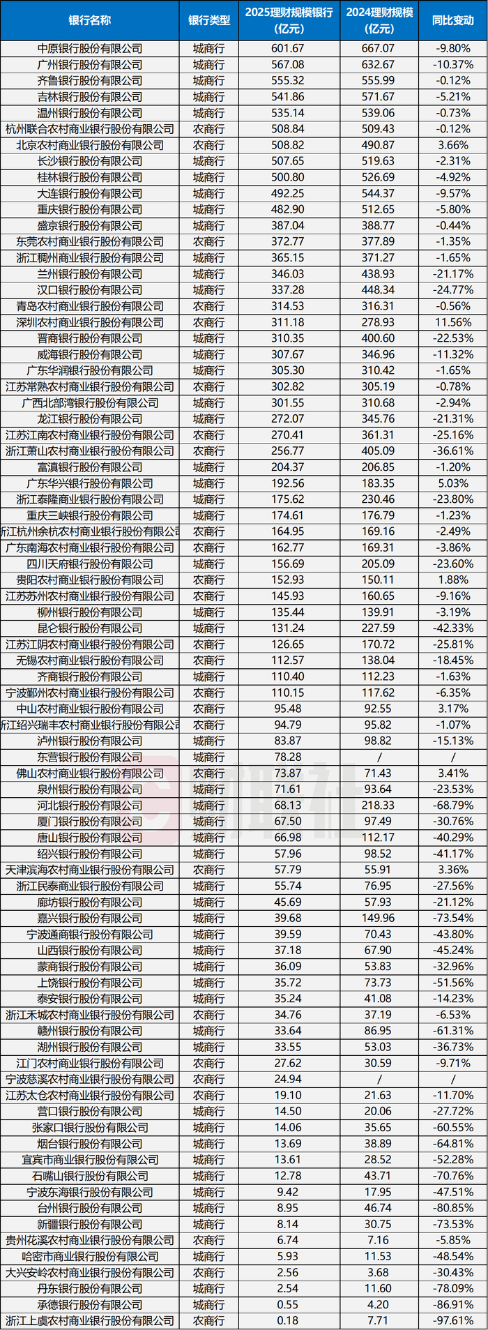 数据来源：企业预警通，财联社整理