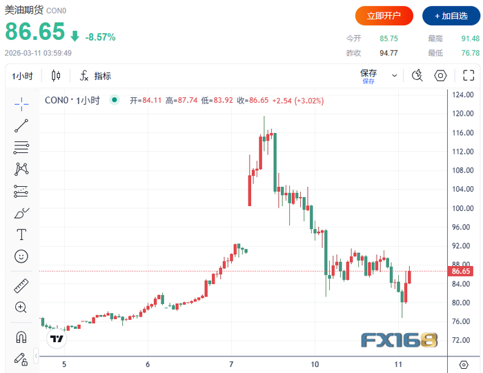 （图源：FX168）
