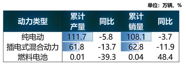 图片来源：中汽协