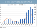 离岸人民币债券市场发行利率、流动性影响因素探究