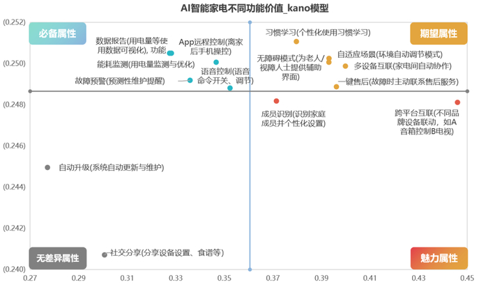 数据来源：CTR《AI智能家电消费趋势在线调查》，N=1019