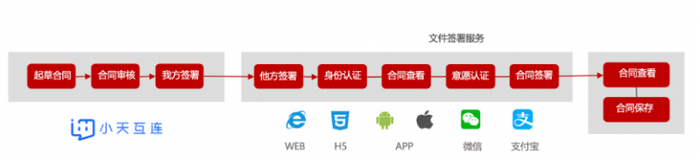 图：合同签署