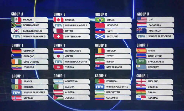 △2025年12月5日拍摄的2026美加墨世界杯小组赛抽签仪式上，现场大屏幕显示的抽签结果。