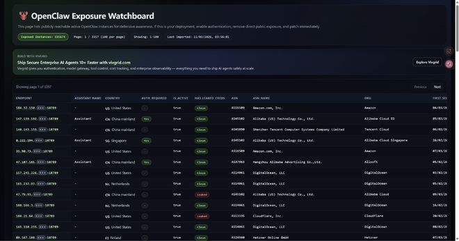 图源：OpenClaw Exposure Watchboard