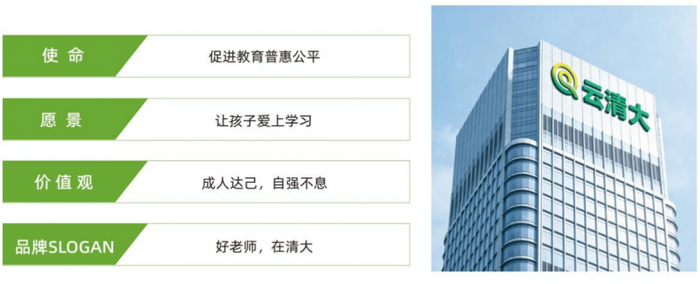 云清大AI自习室正式发布 以AI+清北名师赋能初高中 科技普惠推进教育公平|AI智能|学习效率|学习方法|精品课|学生_手机新浪网