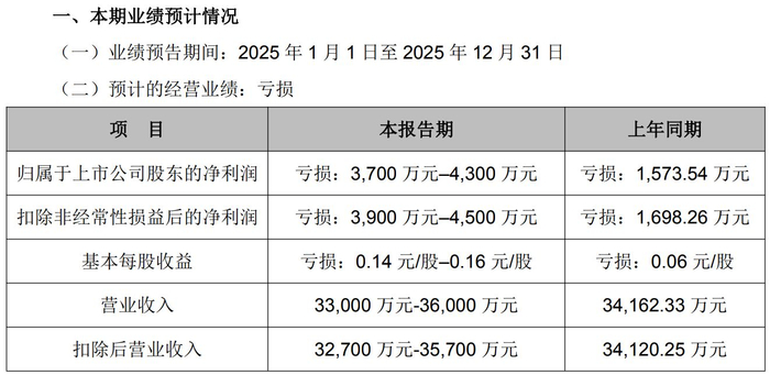 图片来源：准油股份公告