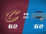半场战报-骑士62-62战平魔术 哈登&米切尔各16分 班凯罗17+5