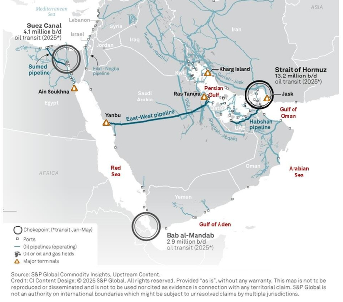 （沙特正把原油从波斯湾输向红海港口，来源：标普全球）