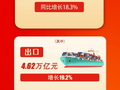 视说丨2026年前2个月我国进出口增速达18.3%
