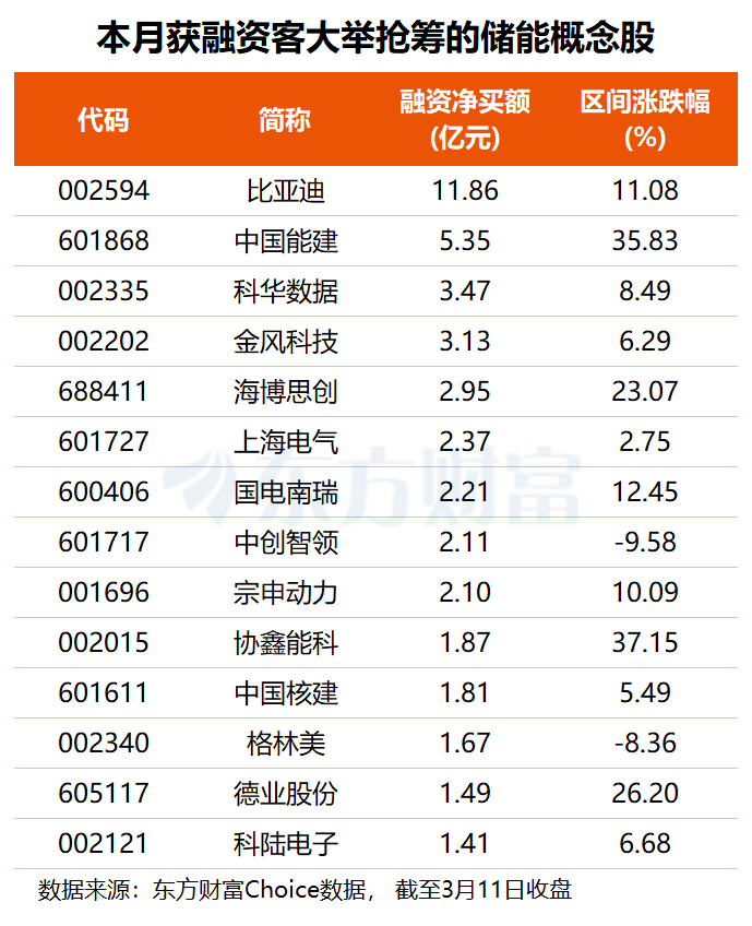 （文章来源：东方财富研究中心）
