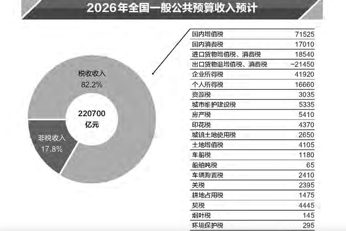 图源：预算报告