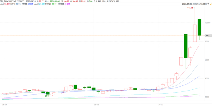 资料来源：一德期权部、WIND