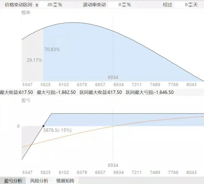资料来源：一德期权部、WIND