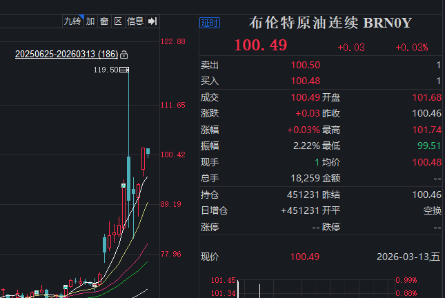 布伦特原油连续BRNOY近期走势。图片来源：同花顺