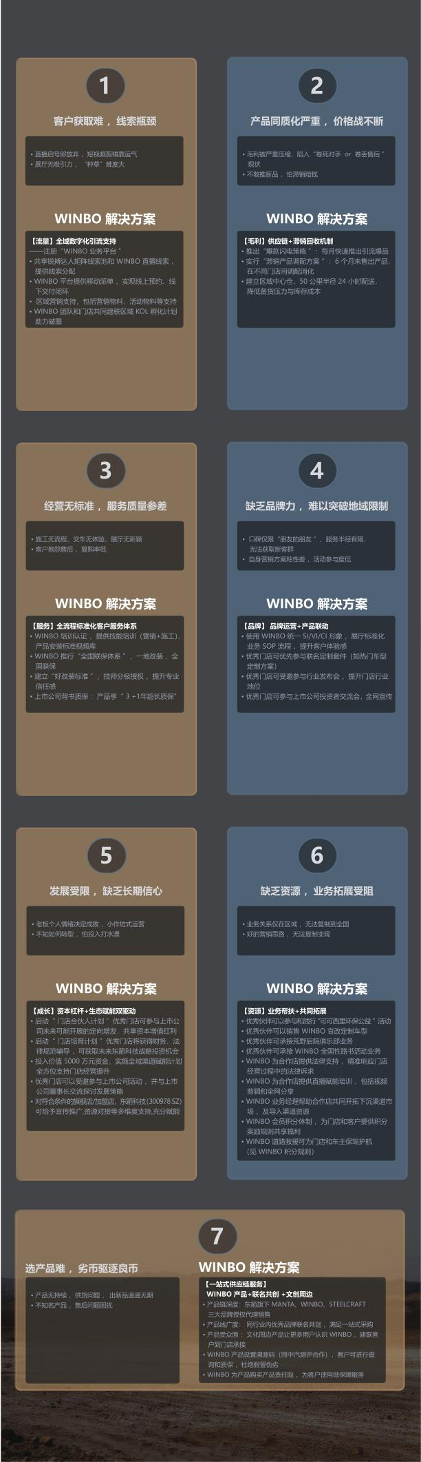 ▲WINBO全系政策包