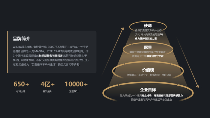 ▲东箭科技价值体系