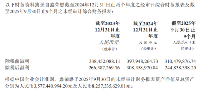 数据来源：联想控股公告
