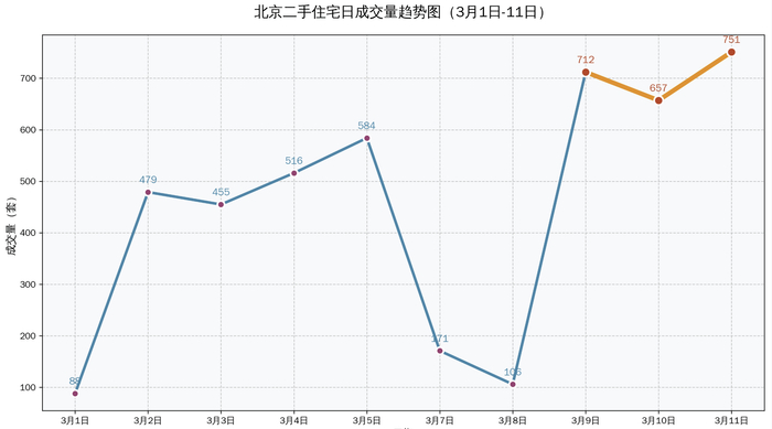 新京报贝壳财经记者 段文平 制图