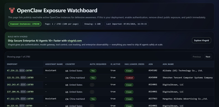 图片来源：OpenClaw Exposure Watchboard截图
