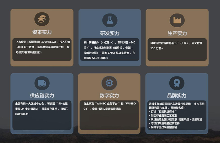 ▲东箭科技硬实力优势体现