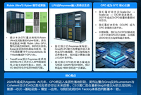 一图速览 | GTC 2026前瞻：英伟达算力架构革新在即