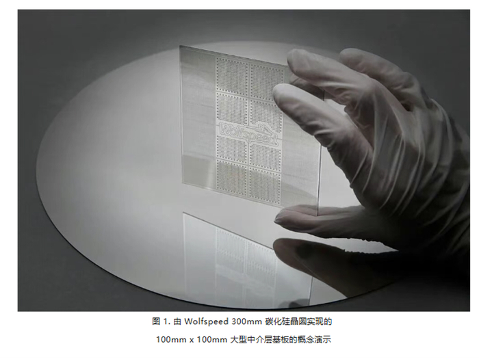 图片来源：Wolfspeed官微