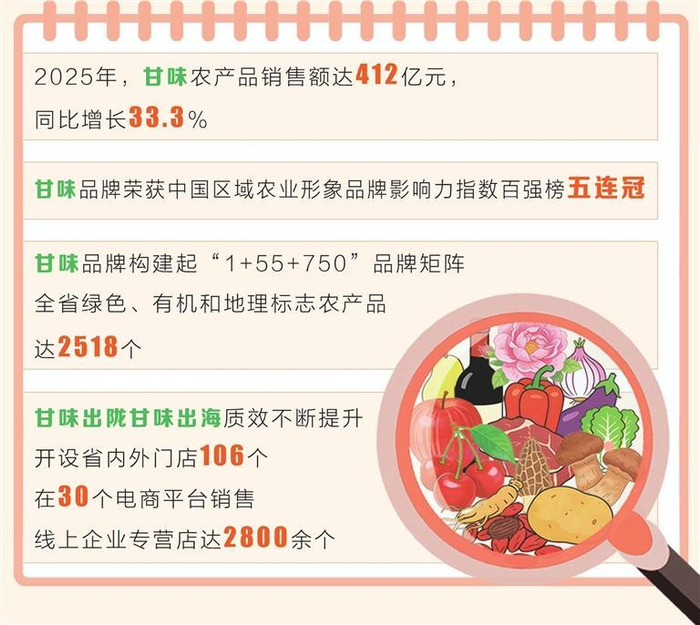制图：石代学
