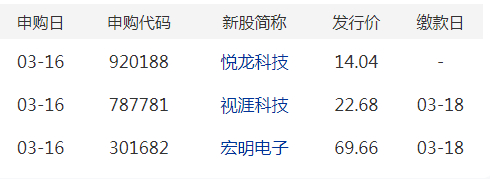 来源：摘自维赛特F10、上交所、深交所、北交所等公开信息。