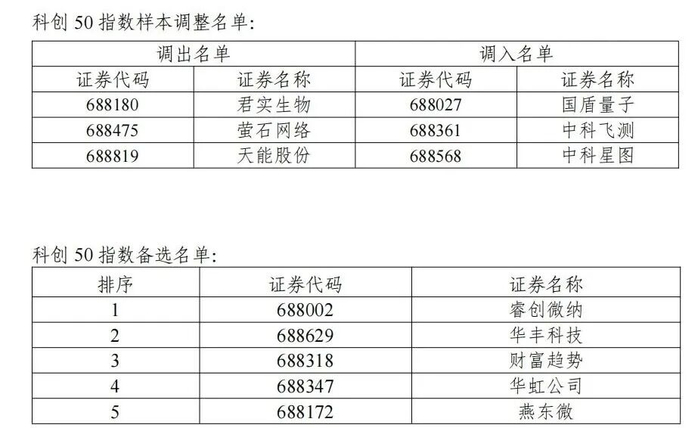 图片来源：上交所网站