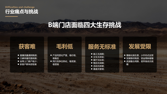 ▲行业痛点与挑战