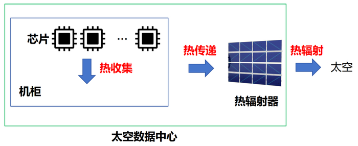 相关过程示意图