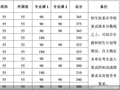 北京大学公布2026年研招分数线
