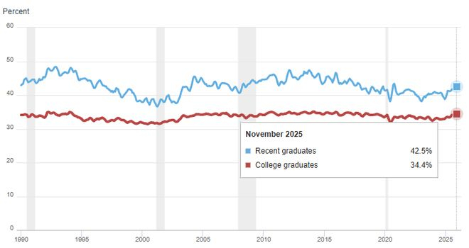 来源：纽约联储官网