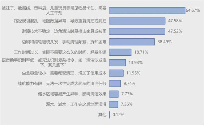 图源：江苏省消费者权益保护委员会发布的专项调查报告