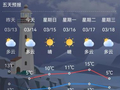 雨雪基本结束，但薄云遮日，气温下行，好消息是，明天我省再启升温之旅