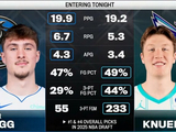 最佳新秀之争！弗拉格得分&篮板&助攻均上风 克尼佩尔三分优势大