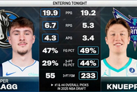 最佳新秀之争！弗拉格得分&amp;篮板&amp;助攻均上风 克尼佩尔三分优势大